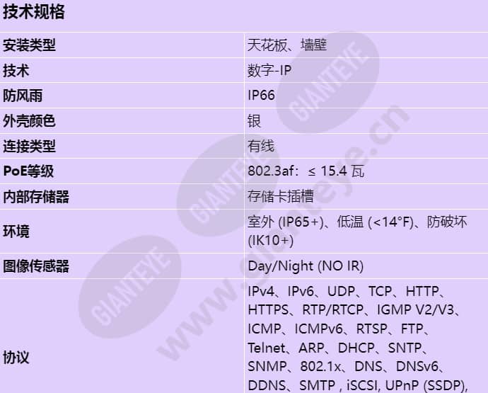 ndn-733v09-ip_s_cn-00.jpg