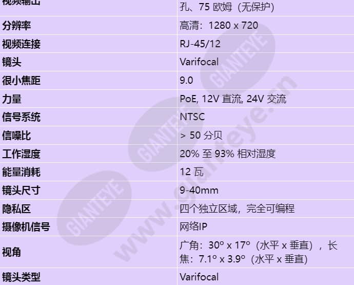ndn-733v09-ip_s_cn-02.jpg