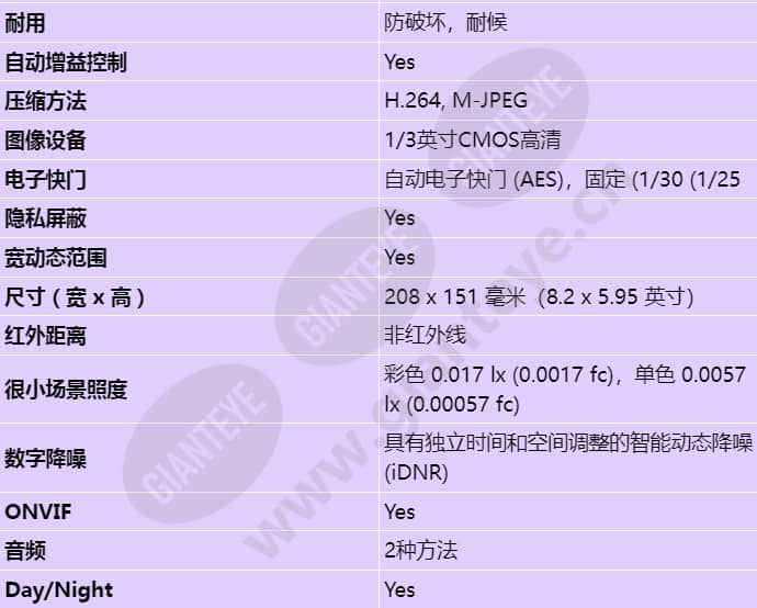 ndn-733v09-ip_s_cn-03.jpg