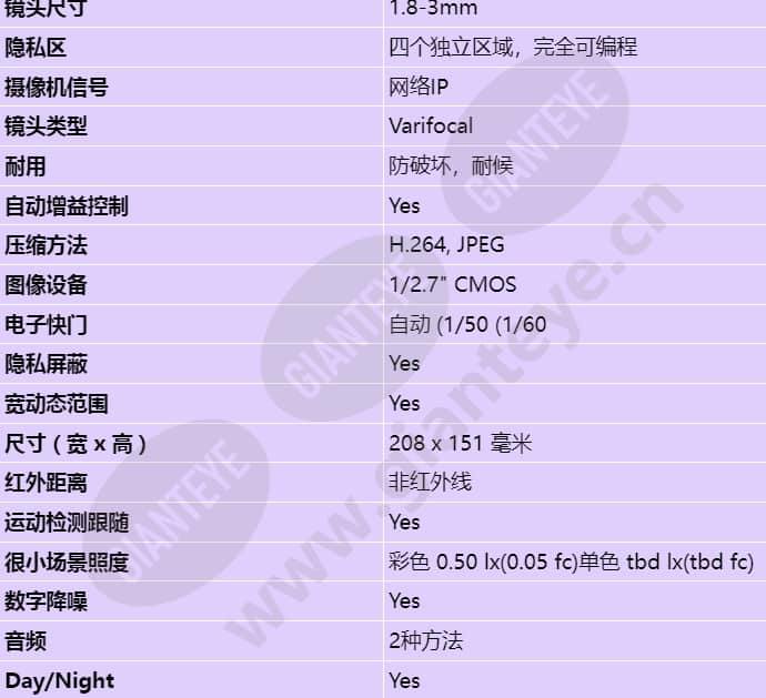 ndn-832v02-ip_s_cn-02.jpg