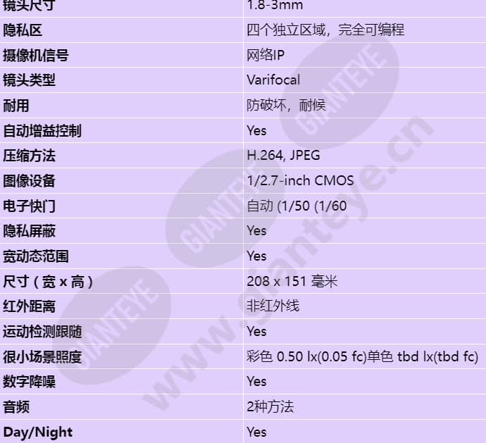ndn-832v02-p_s_cn-02.jpg