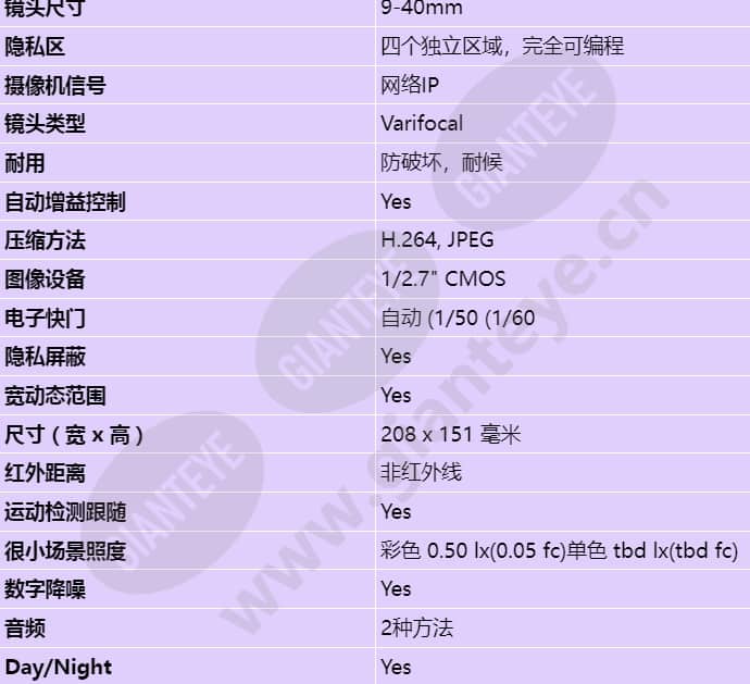 ndn-832v09-p_s_cn-02.jpg