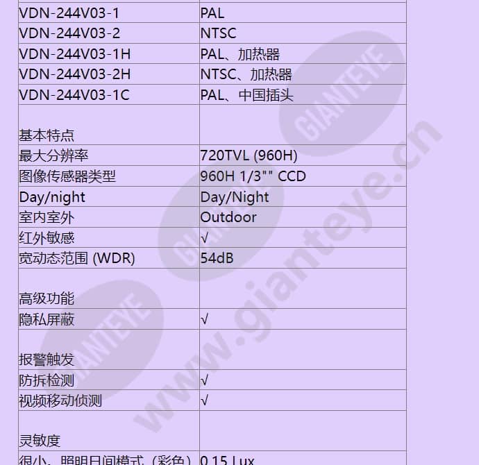 vdn-244v03-1c_f_cn-01.jpg