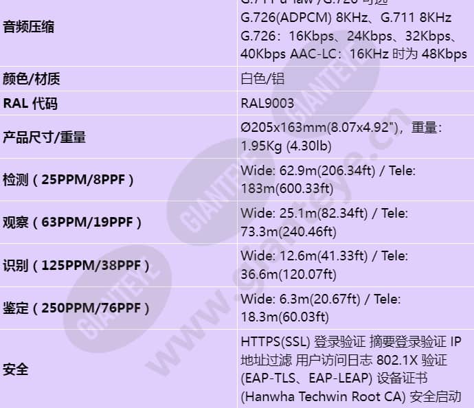 pnd-a9081rf_s_cn-05.jpg