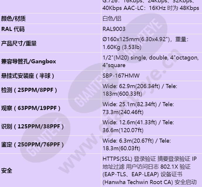 pnd-a9081rv_s_cn-05.jpg