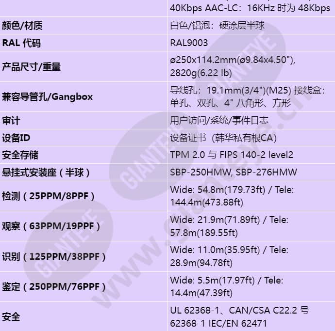 pnm-c32083rvq_s_cn-05.jpg