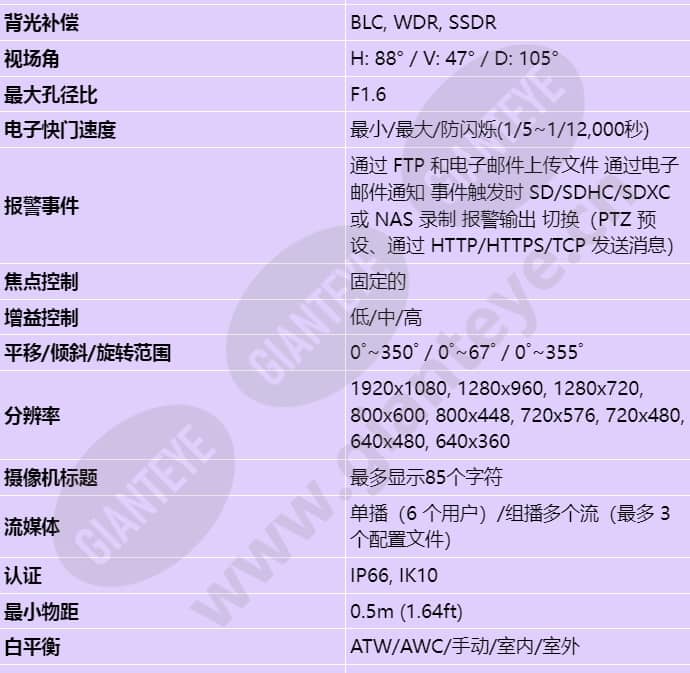 qnv-6022r1_s_cn-01.jpg