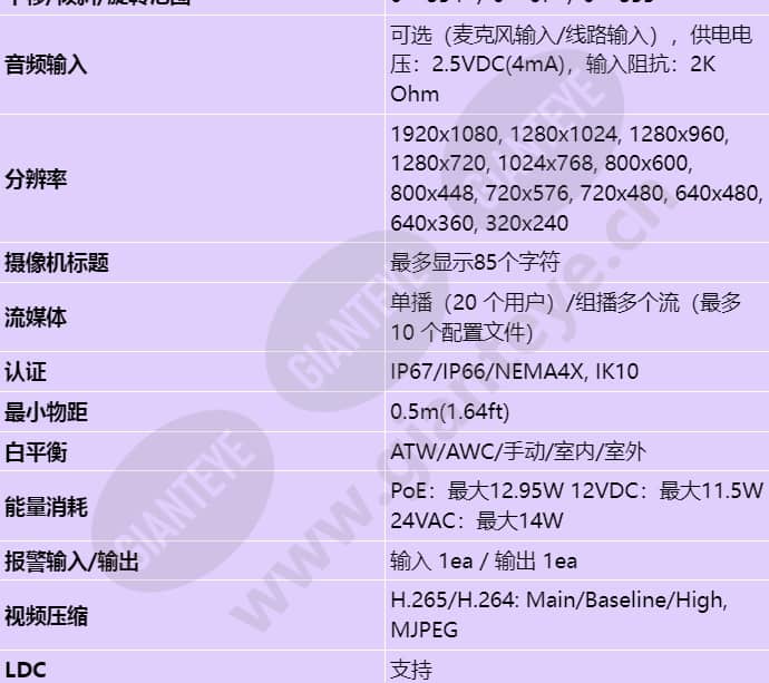 xnv-6080r_s_cn-02.jpg