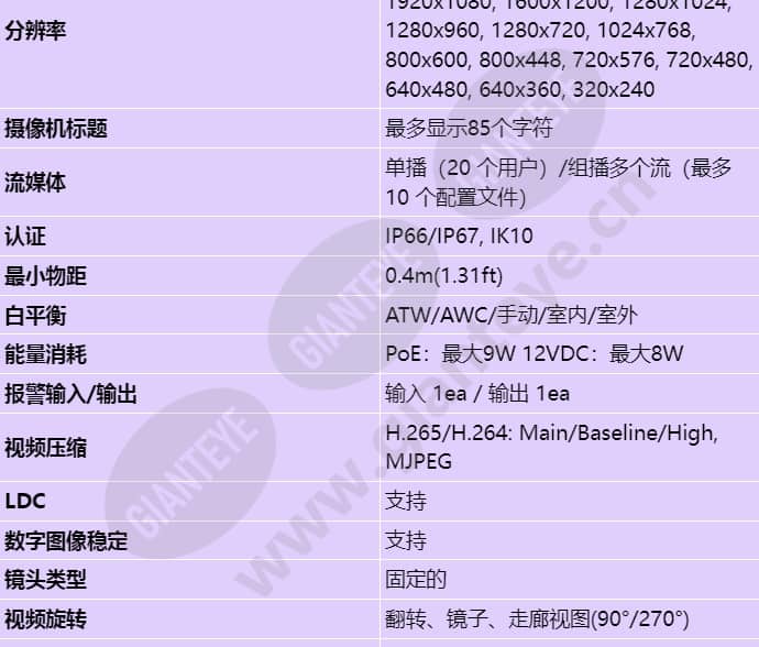 xnv-8030r_s_cn-02.jpg