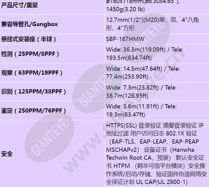 xnv-c7083r_s_cn-06.jpg