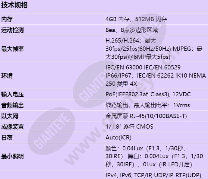 xnv-c8083r_s_cn-00.jpg