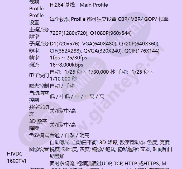 hivdc-1600tvi_f_cn-02.jpg