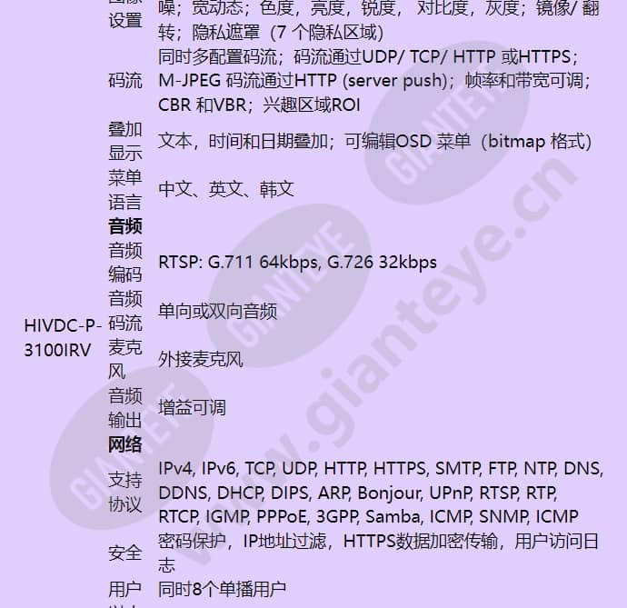 hivdc-p-3100irv_f_cn-03.jpg