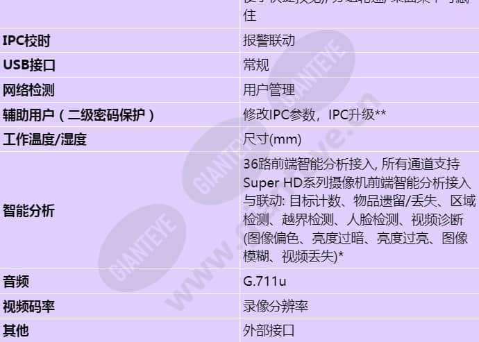 hus-nvr-3036_s_cn-02.jpg