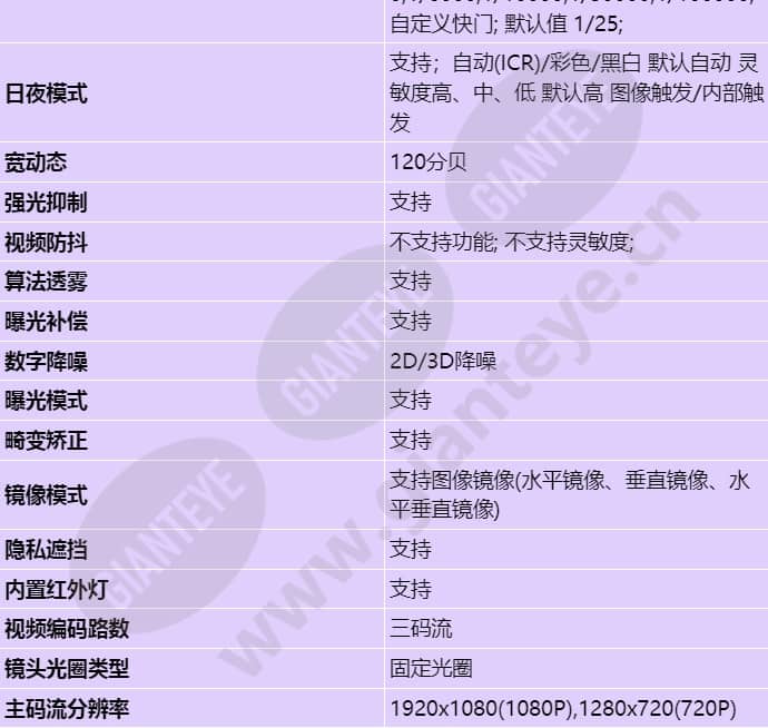 c2120-10-i-p(3_6mm)_s_cn-2.jpg