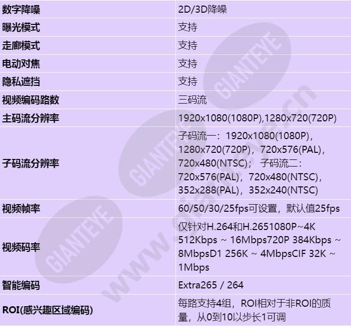 c212d-10-lu(2_8-12mm)_s_cn-3.jpg