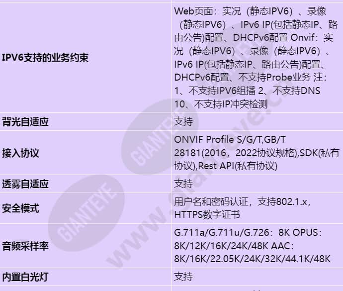 c2140-10-eli-pv(3_6mm)_s_cn-4.jpg