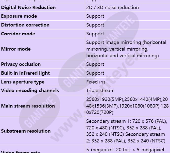 c2150-10-li-pv(3_6mm)_s_en-3.jpg