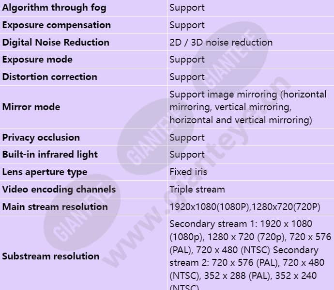 c3020-10-i-p(3_6mm)_s_en-3.jpg