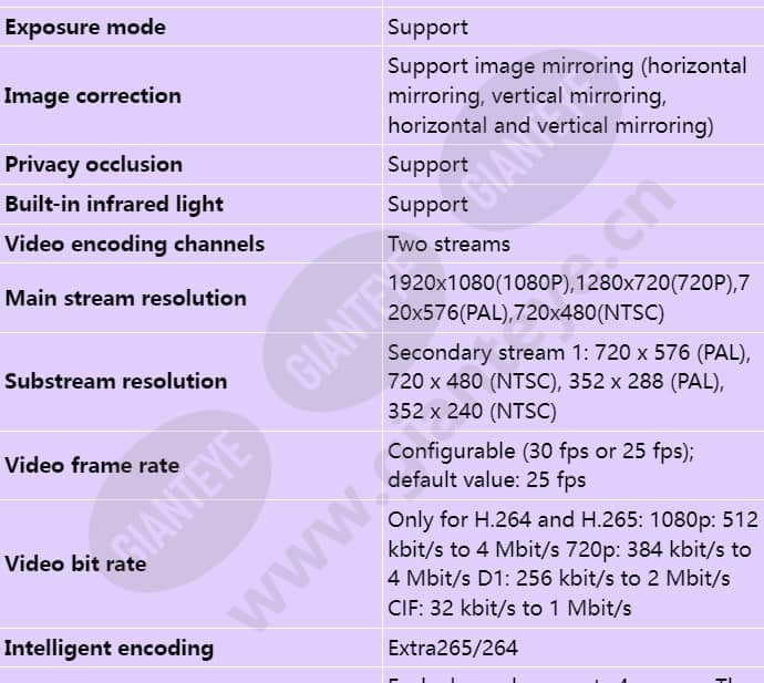 c3020-ei(3_6mm)_s_en-2.jpg