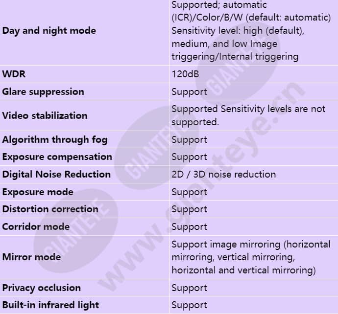c3020-i(3_6mm)_s_en-2.jpg