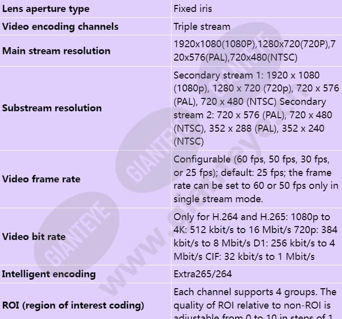 c3020-i(3_6mm)_s_en-3.jpg