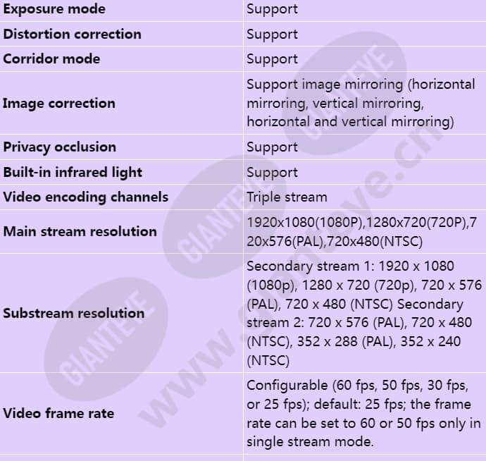 c302a-i(2_8mm)_s_en-2.jpg