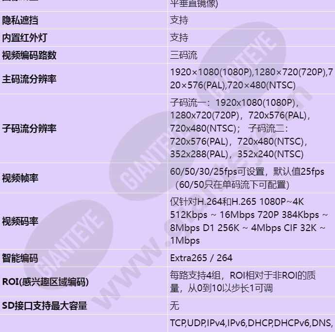 c302d-i(2_8mm)_s_cn-2.jpg
