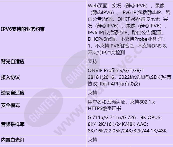 c3040-10-eli-pv(2_8mm)_s_cn-4.jpg