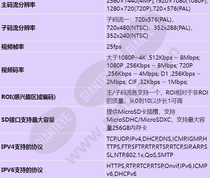 c3040-10-eli-pv(3_6mm)_s_cn-3.jpg