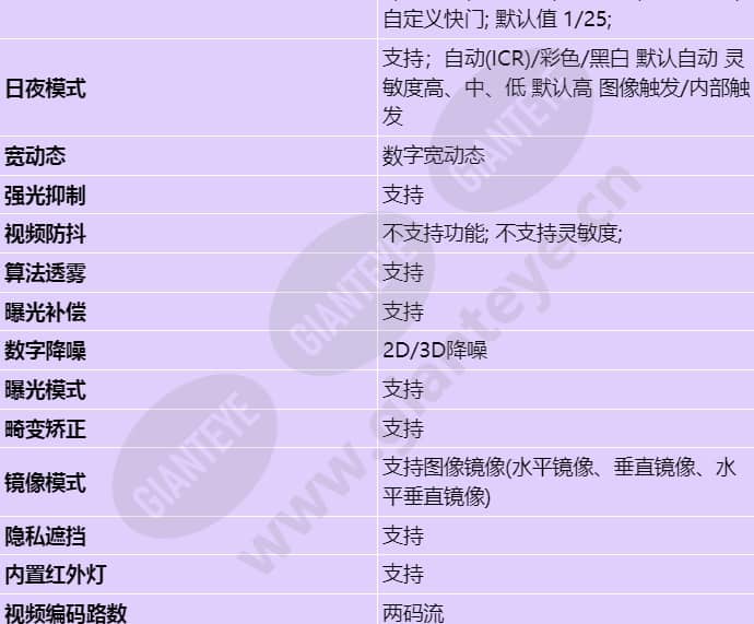 c3040-ei-p(3_6mm)_s_cn-2.jpg