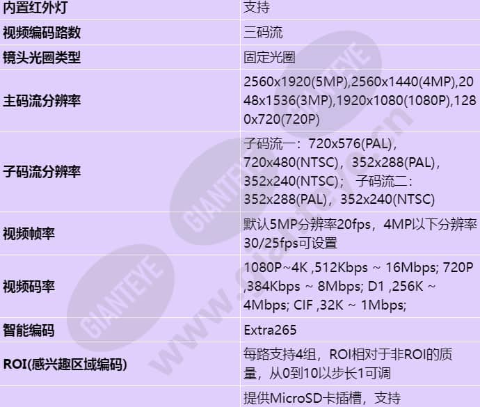 c3050-10-i-p(2_8mm)_s_cn-3.jpg