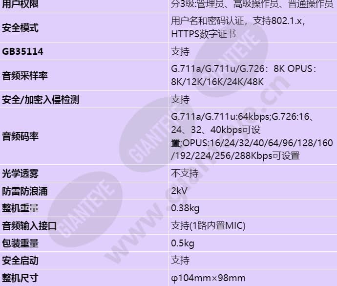 c3050-10-i-p(2_8mm)_s_cn-5.jpg
