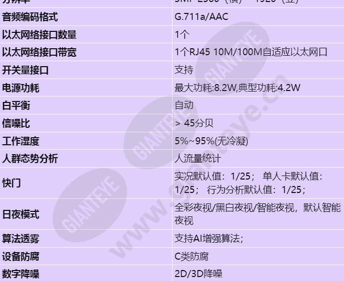 c3050-10-li-pv(2_8mm)-tsz_s_cn-1.jpg