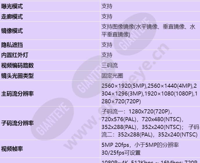 c3050-10-li-pv(2_8mm)-tsz_s_cn-2.jpg