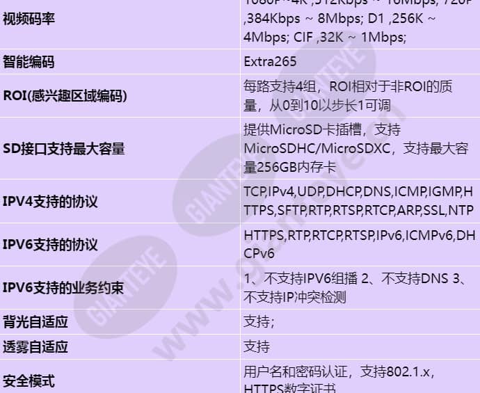 c3050-10-li-pv(2_8mm)-tsz_s_cn-3.jpg