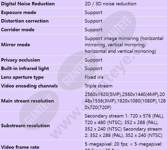 c3050-10-li-pv(3_6mm)_s_en-3.jpg