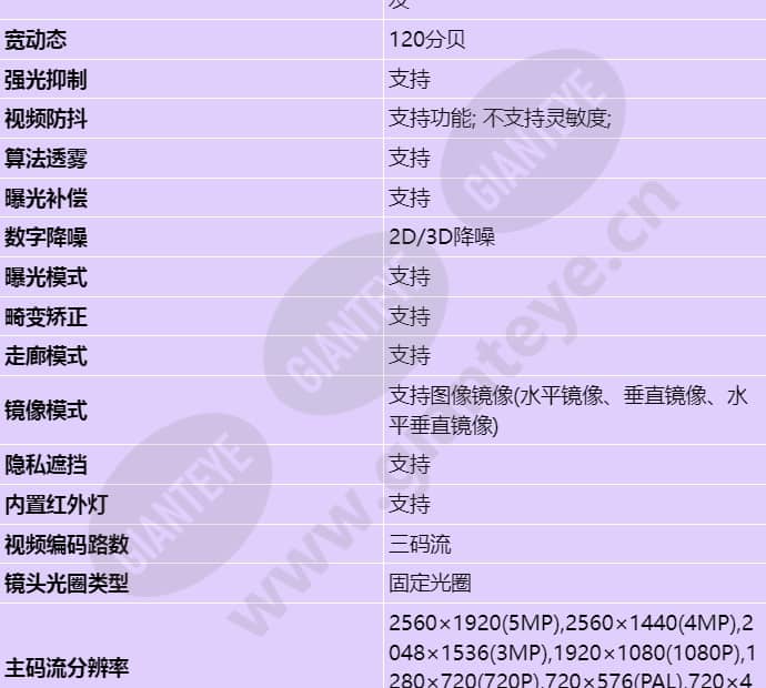 c3050-i-p(3_6mm)_s_cn-2.jpg
