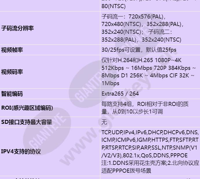 c3050-i-p(3_6mm)_s_cn-3.jpg