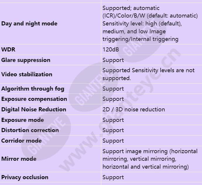 c3050-i-p(3_6mm)_s_en-2.jpg