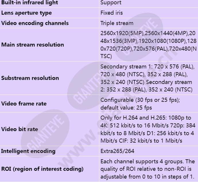 c3050-i-p(3_6mm)_s_en-3.jpg