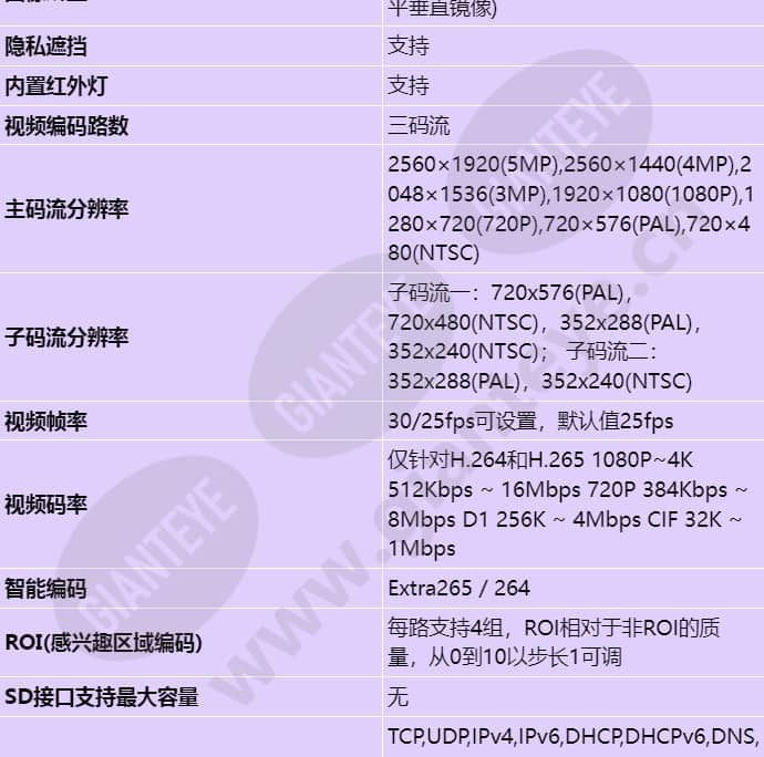 c305d-i-p(3_6mm)_s_cn-2.jpg