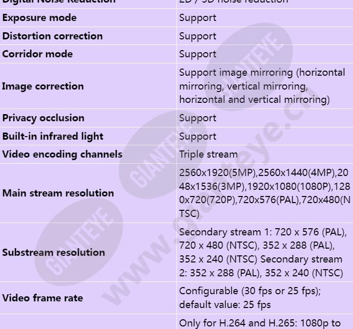 c305d-i-p(3_6mm)_s_en-2.jpg