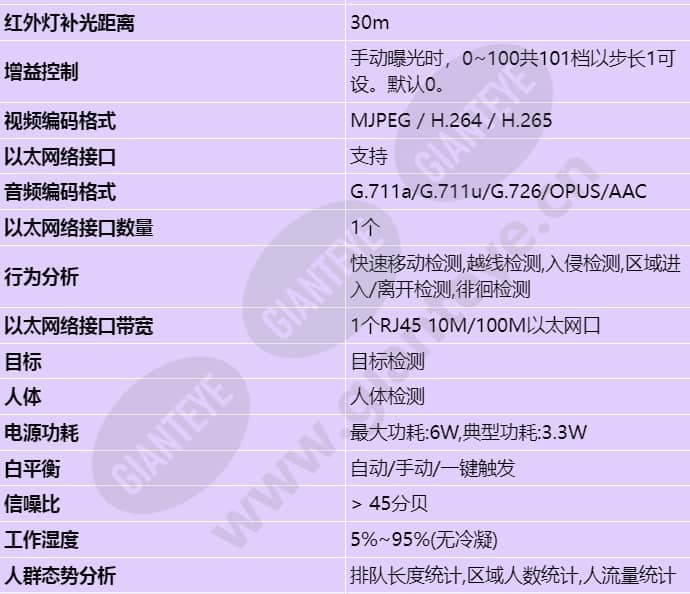 c3220-10-i-p(3_6mm)_s_cn-1.jpg