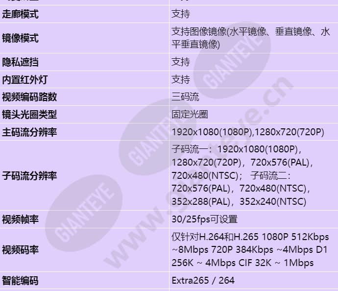c3220-10-i-p(3_6mm)_s_cn-3.jpg