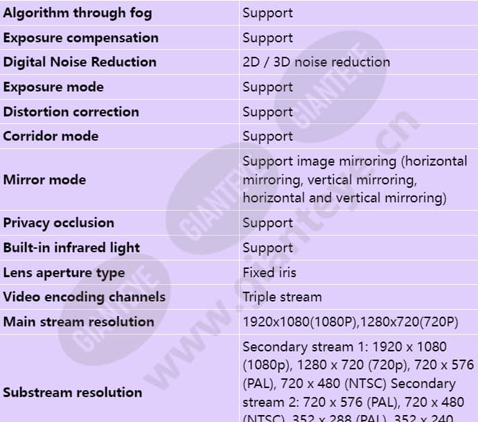c3220-10-i-p(3_6mm)_s_en-3.jpg