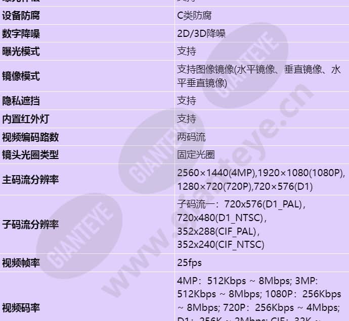 c3240-01-i(3_6mm)_s_cn-2.jpg