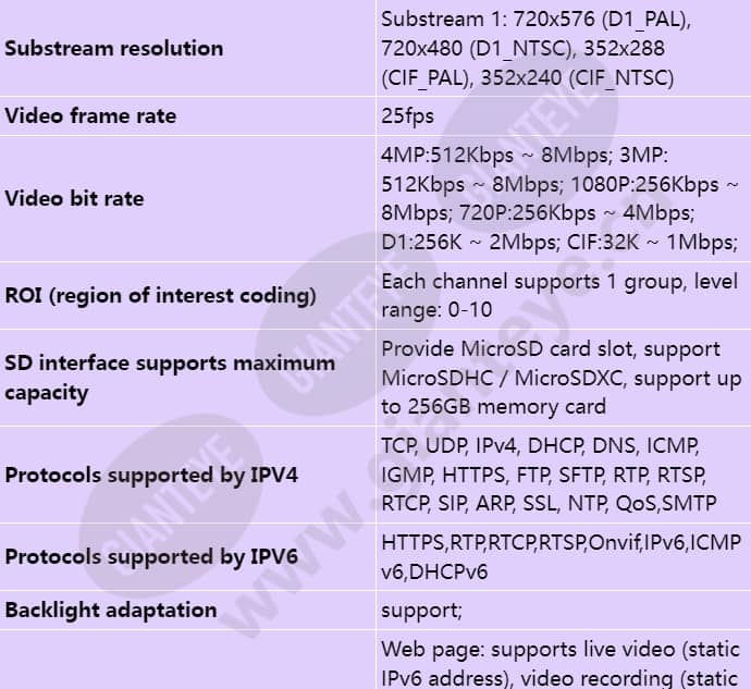 c3240-01-i(3_6mm)_s_en-3.jpg