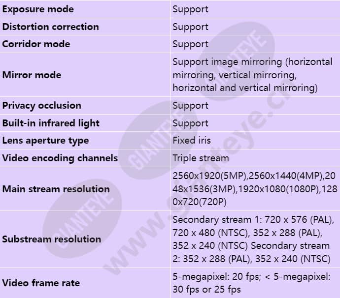 c3250-10-i-p(2_8mm)_s_en-3.jpg