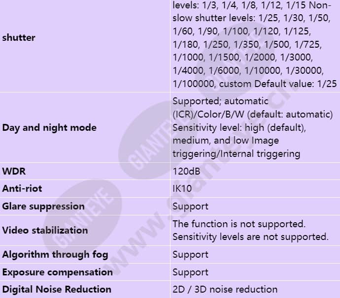 c3250-10-i-p(3_6mm)_s_en-2.jpg